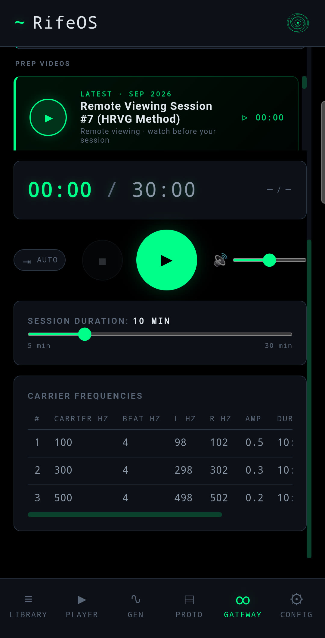 RifeOS Gateway, Focus levels with layered binaural beats